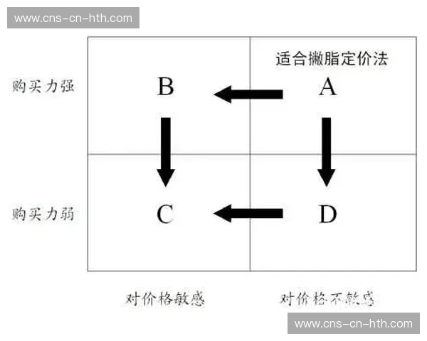 热点赛事采用弹性定价策略,最大化单场收入潜力 热点赛事采用弹性定价策略,最大化单场收入潜力