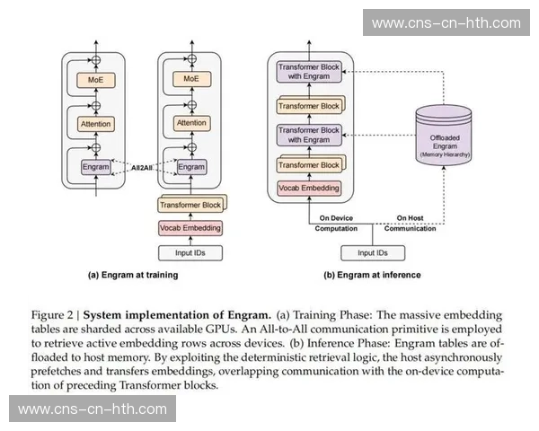 软硬件解耦设计深化，降低系统升级成本与周期